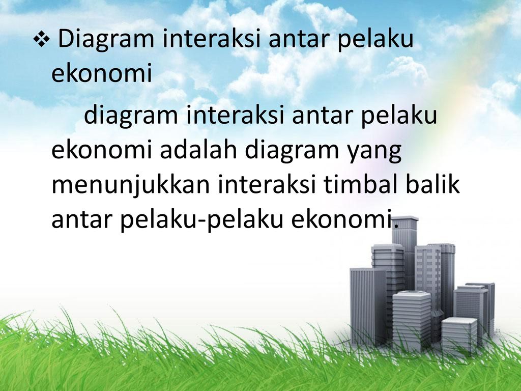 Model Diagram Interaksi Antar Pelaku Ekonomi